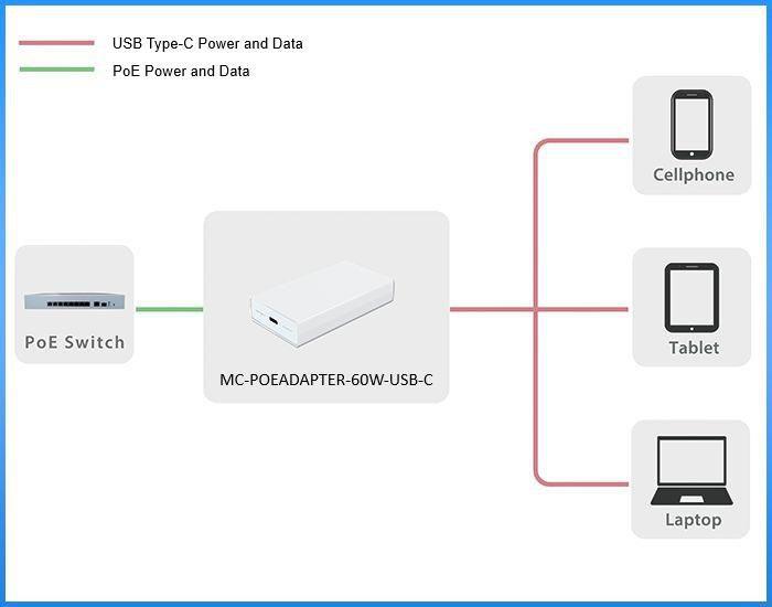  60W PoE adapter RJ45 na USB-C