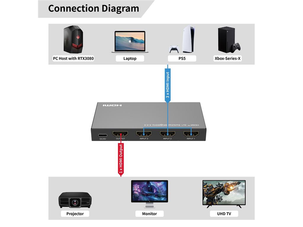 MicroConnect 8K@60Hz HDMI Switch 3x1, HDCP 2.3