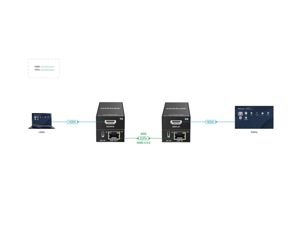  4K/60hz HDMI komplet extender (60m)