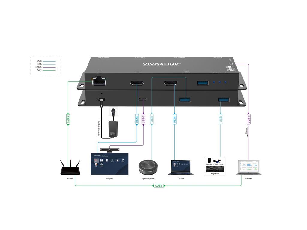  Konferenčni USB-C HUB 21