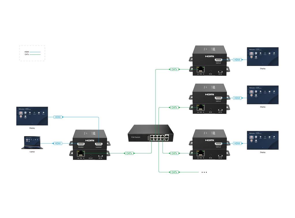 HDMI extender IP in PoE do 150m 1:253