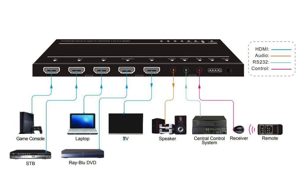  HDMI preklopnik 3x1 (4K60Hz)