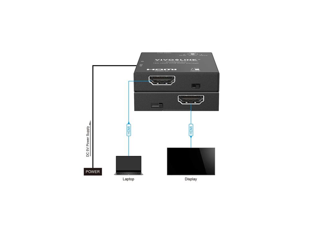  18G HDMI 5V + EDID upravljalnik