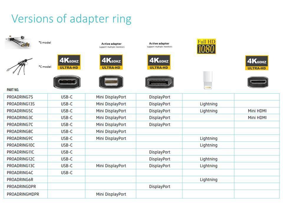  Pro adapter ring USB-C, DP, Mini DP