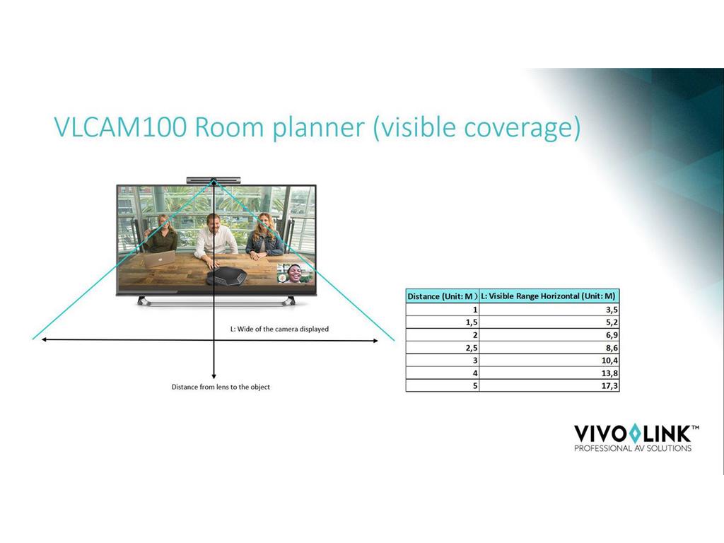  4K kamera za videokonference