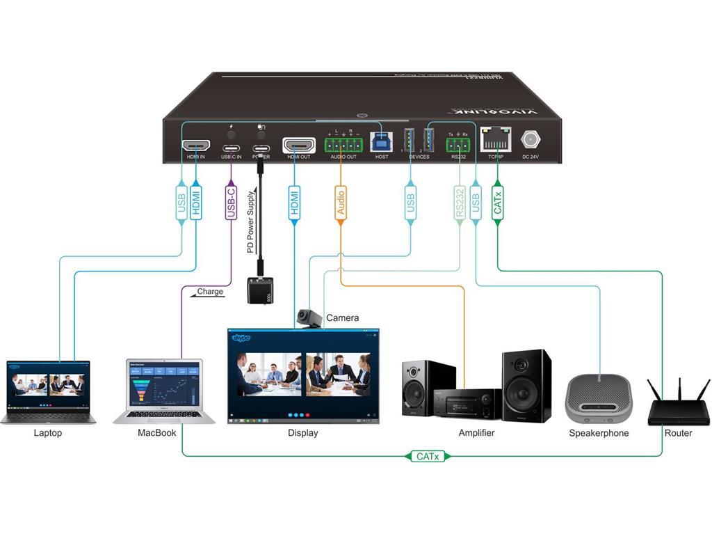  4K 2x1 HUB za sejno sobo + Switch