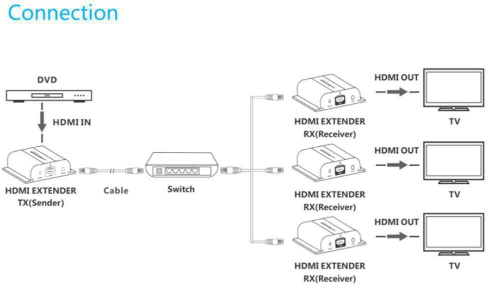  HDMI prek IP 120m 1:253 + IR, oddajnik