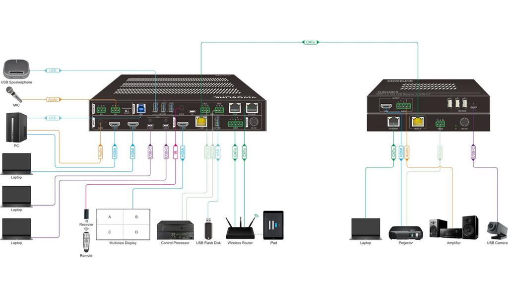  HDBaseT 3.0 18G 4X2 brezhibni KVM switch