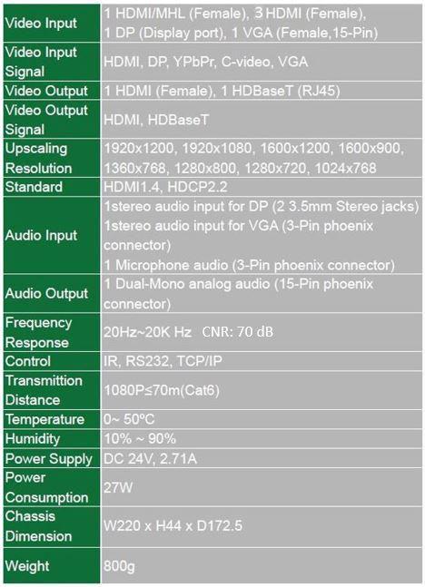  HDBaseT komplet brezhibnega skalirnika