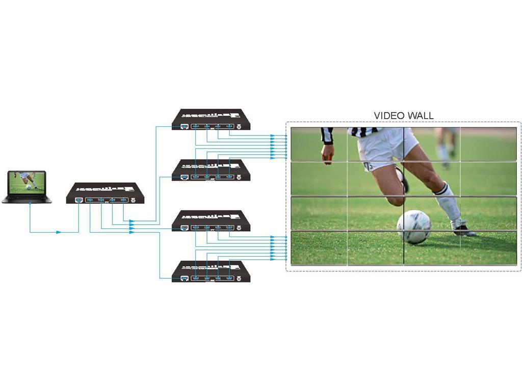  Video wall procesor - 4 zasloni