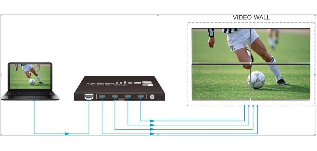  Video wall procesor - 4 zasloni