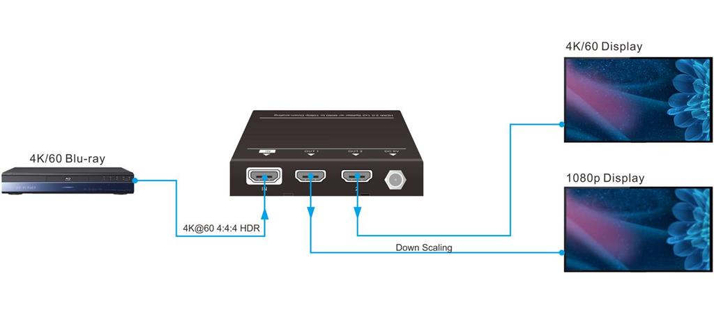  HDMI razdelilnik 1x2 (4K60Hz)