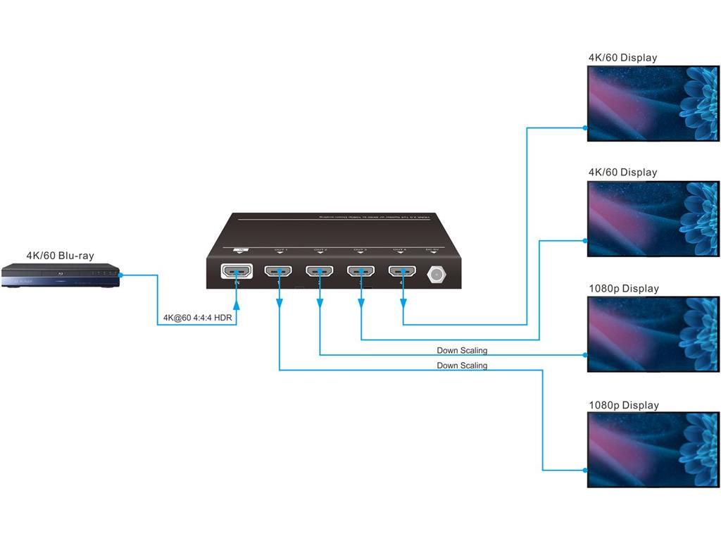  HDMI razdelilnik 1x4 (4K60Hz)