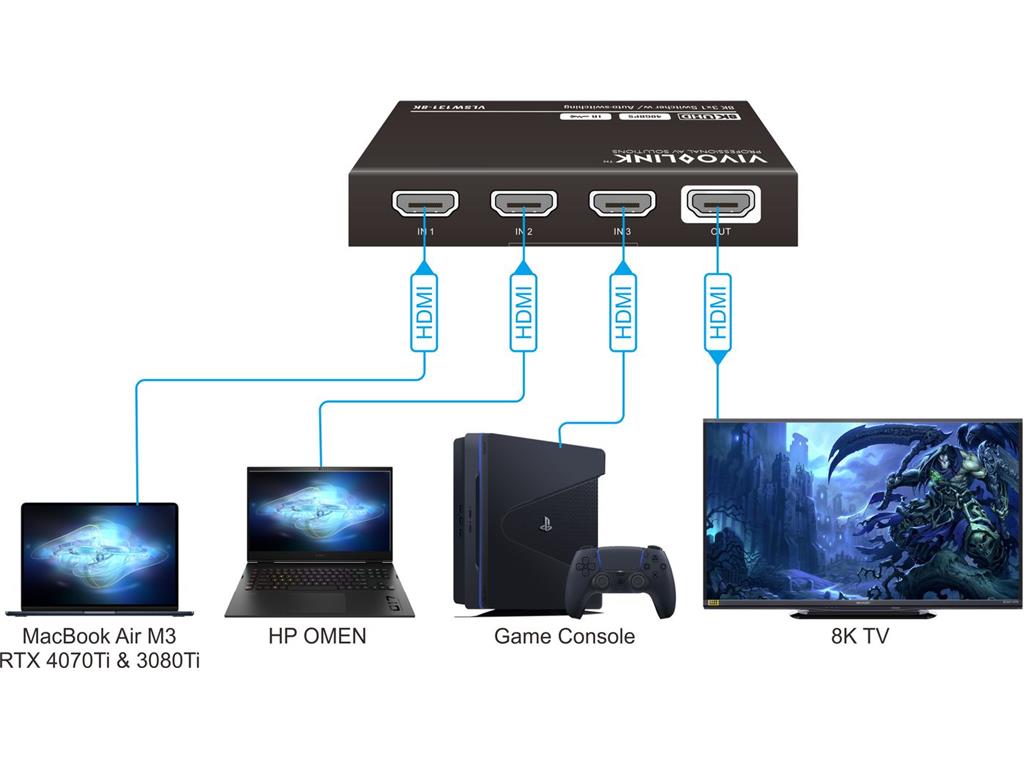  HDMI razdelilnik 3x1, 8K60Hz