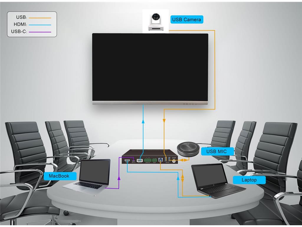  Meeting Room stikalo 2x1